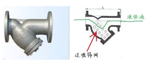 Y型過濾器